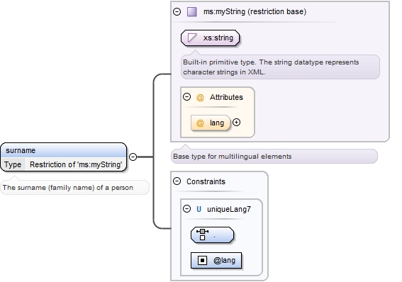  Defining MVP, MBI, MMF, and MMR