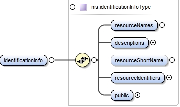 The results of WCOM and PSO algorithms in OOT and elapsed time in Mode